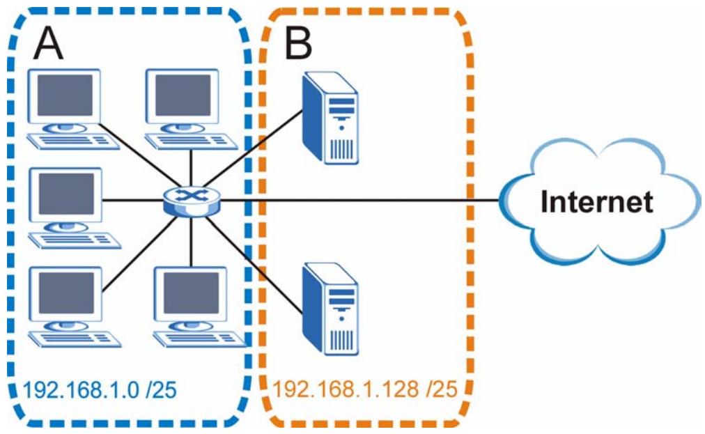 ZYXEL NWA-3166 - Subnetting - 2