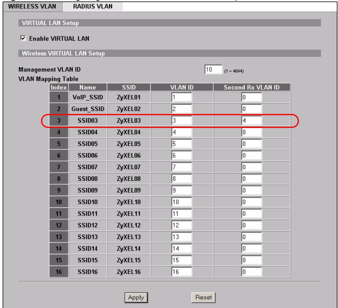 ZYXEL NWA-3166 - Second Rx VLAN Setup Example - 1