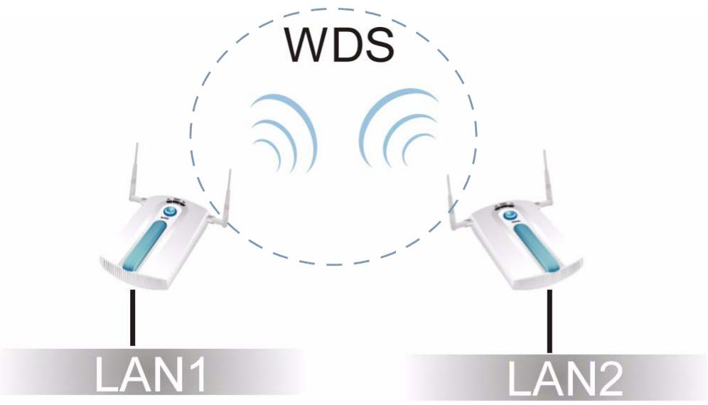 ZYXEL NWA-3166 - Bridge / Repeater Mode Example - 1