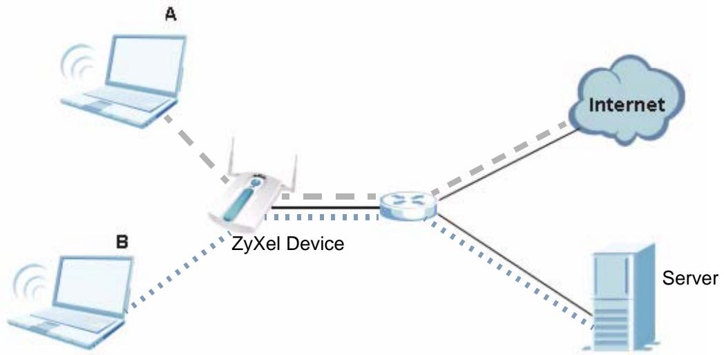 ZYXEL NWA-3166 - Overview - 1