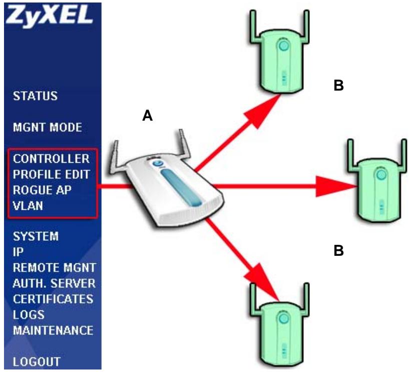 ZYXEL NWA-3166 - Controller AP Navigation Menu - 1