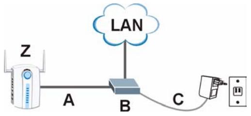 ZYXEL NWA-3500 - Подача питания через Ethernet (при необходимости). - 1