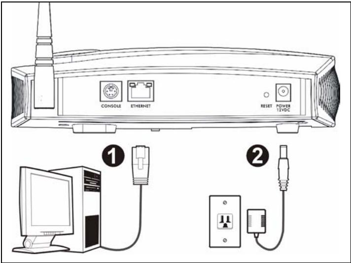 ZYXEL NWA-3500 - Connecter le matériel - 1