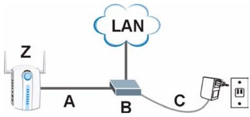 ZYXEL NWA-3500 - Set Up Power over Ethernet (Optional) - 1