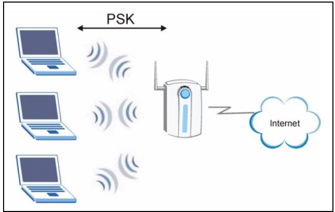 ZYXEL NWD-170 - WPA(2)-PSK Application Example - 1