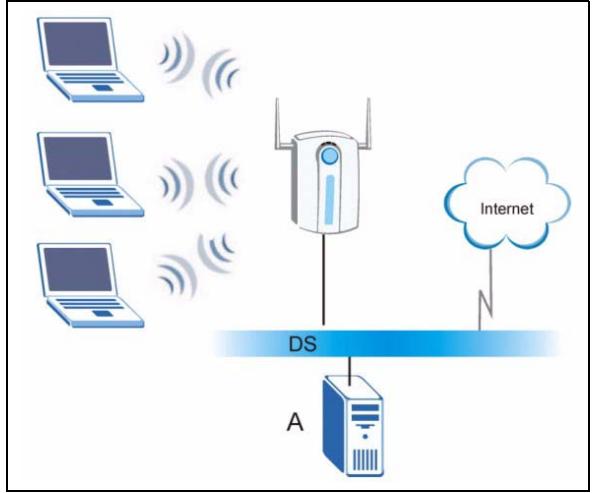 ZYXEL NWD-170 - WPA(2) with RADIUS Application Example - 1