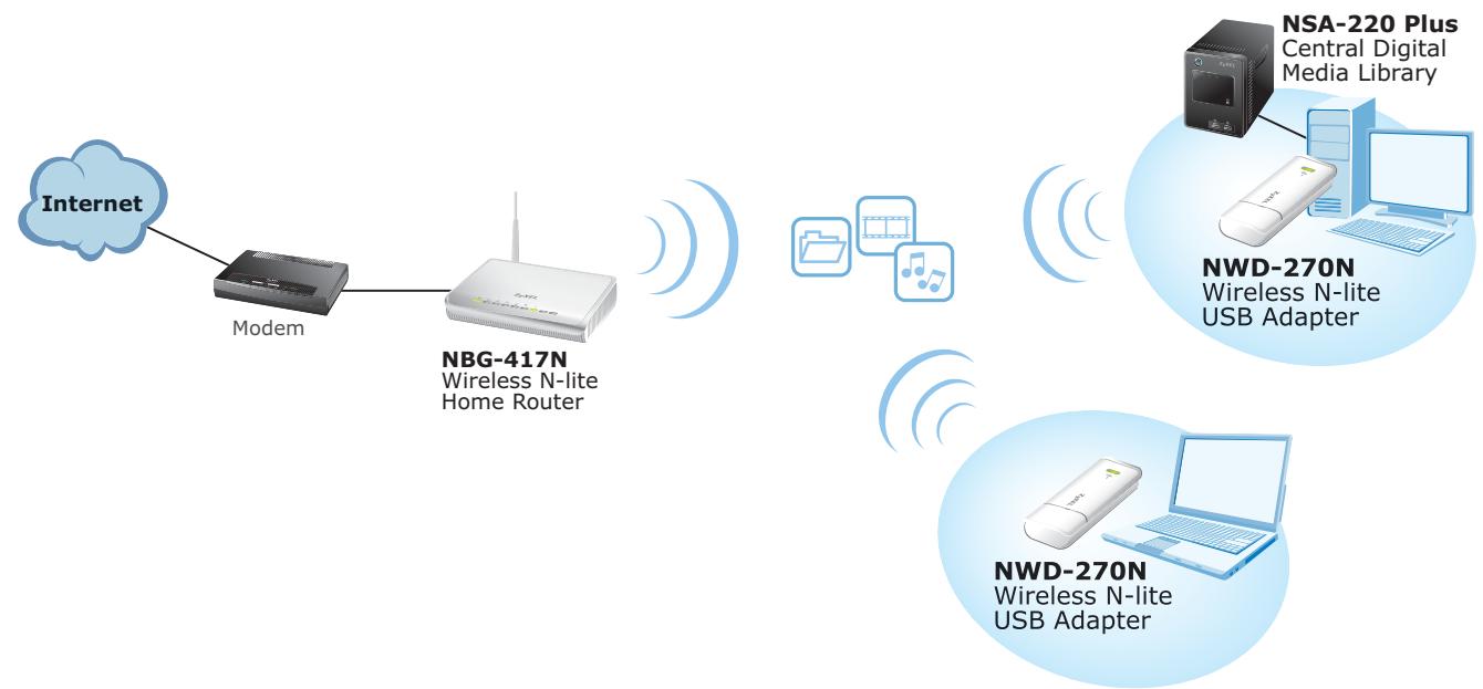 ZYXEL NWD-270N - OS Support - 1