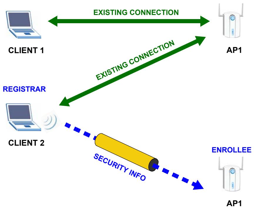 ZYXEL NWD-310N - Example WPS Network Setup - 3