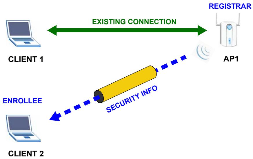 ZYXEL NWD-310N - Example WPS Network Setup - 2