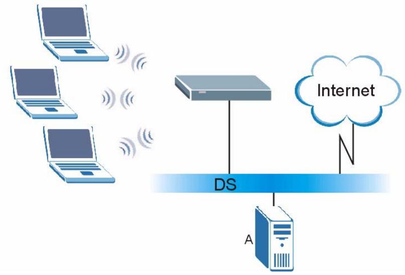 ZYXEL NWD-310N - WPA(2) with RADIUS Application Example - 1
