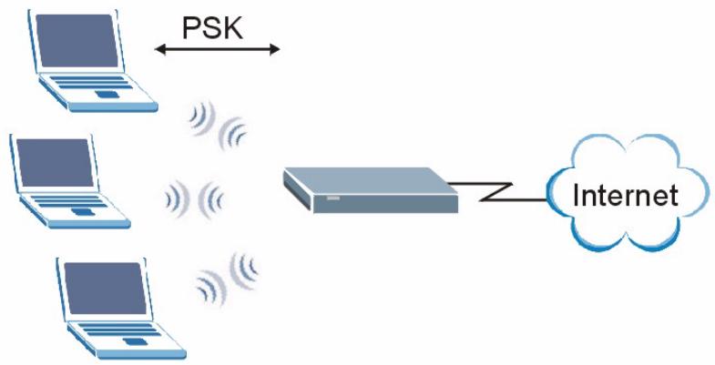 ZYXEL NWD-310N - WPA(2)-PSK Application Example - 1