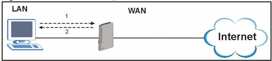 ZYXEL P-2302HWL-P1 - Triangle Route - 1