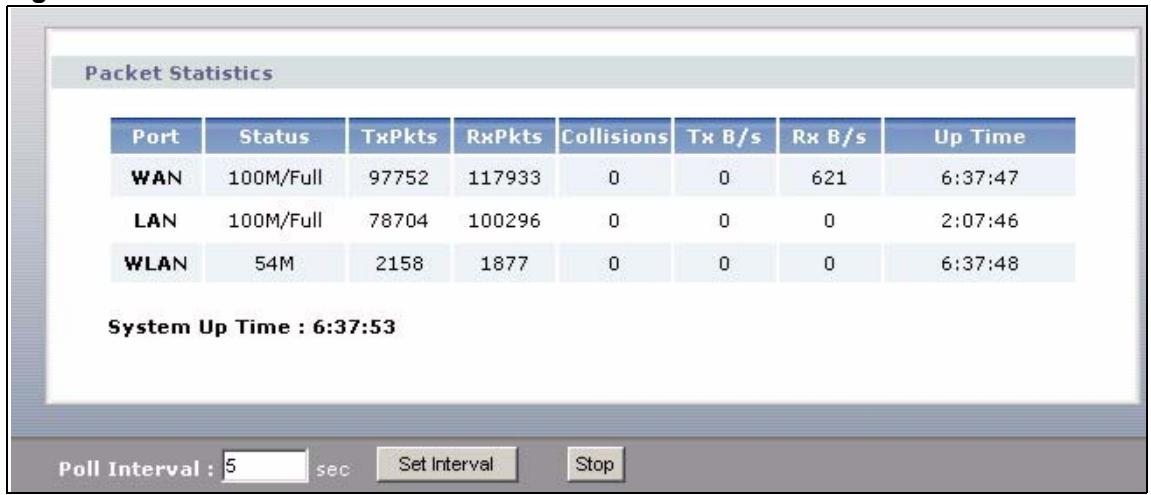 ZYXEL P-2302HWL-P1 - Packet Statistics Window - 1
