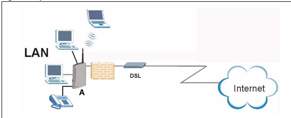 ZYXEL P-2302HWL-P1 - ZyXEL Device's Router Features - 1