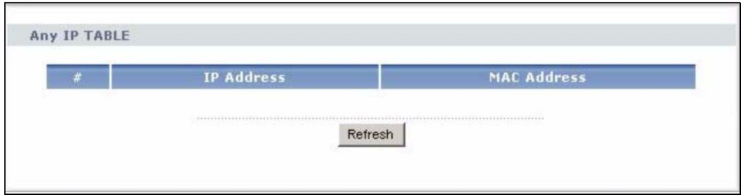 ZYXEL P-2302HWL-P1 - Any IP Table Window - 1