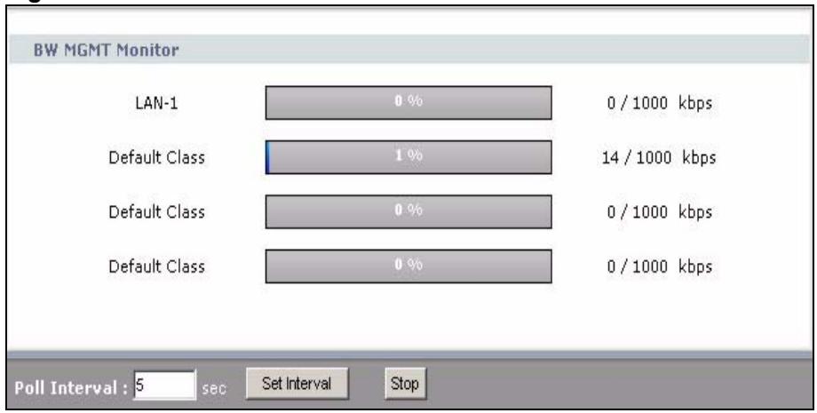 ZYXEL P-2302HWL-P1 - BW MGMT Monitor Window - 1