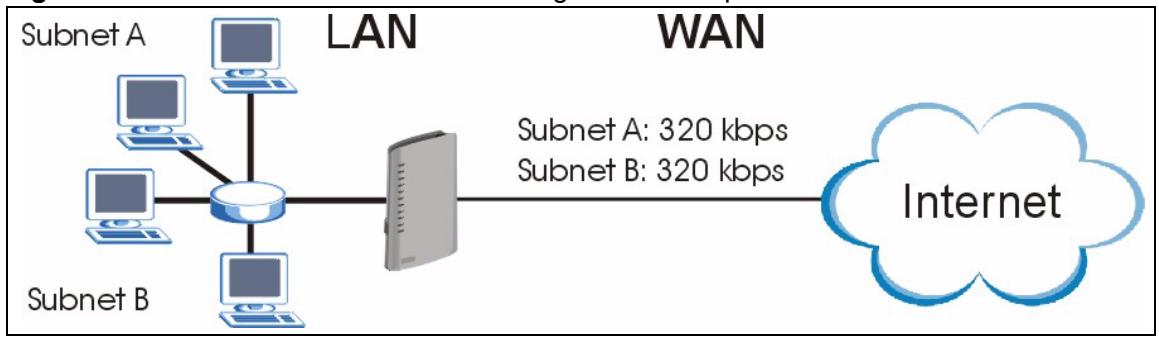 ZYXEL P-2302HWL-P1 - Subnet-based Bandwidth Management - 1