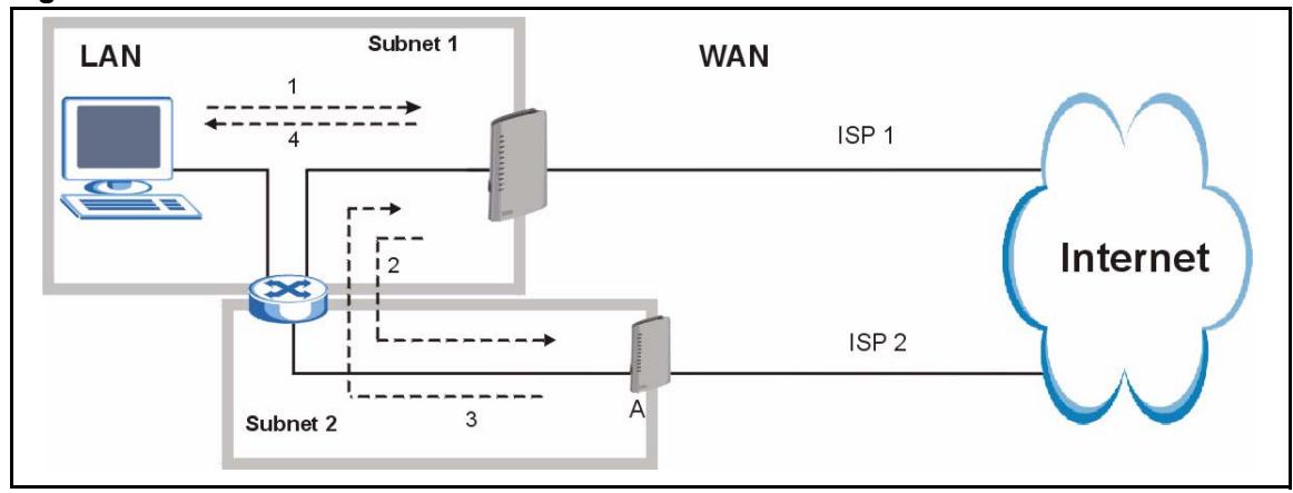 ZYXEL P-2302HWL-P1 - Solving the "Triangle Route" Problem - 1