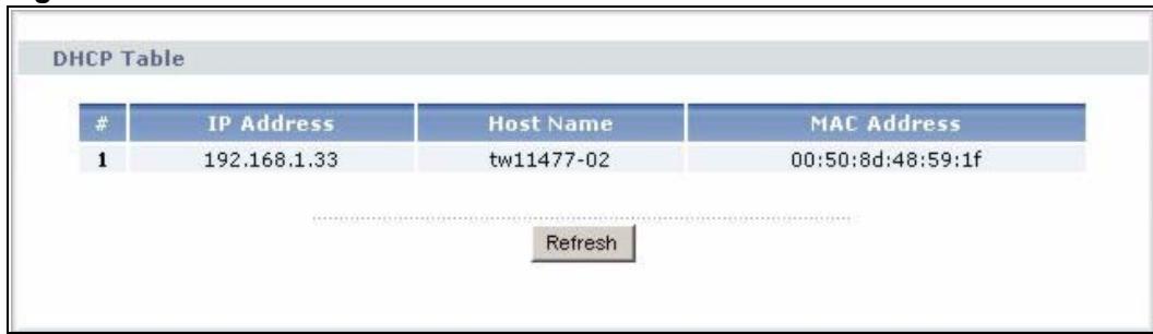ZYXEL P-2302HWL-P1 - DHCP Table Window - 1
