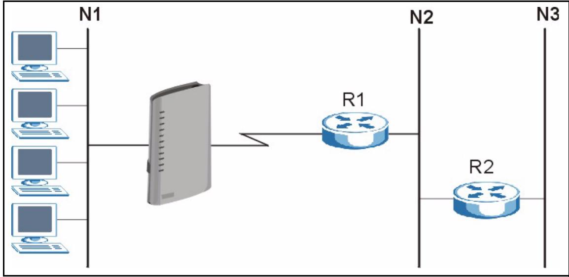 ZYXEL P-2302HWL-P1 - Static Route Overview - 1