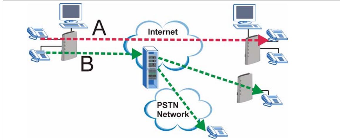 ZYXEL P-2302HWL-P1 - VoIP Features - 1
