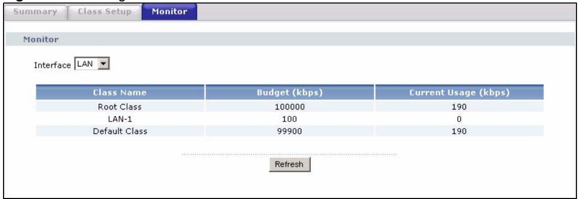 ZYXEL P-2302HWL-P1 - Bandwidth Monitor Screen - 1