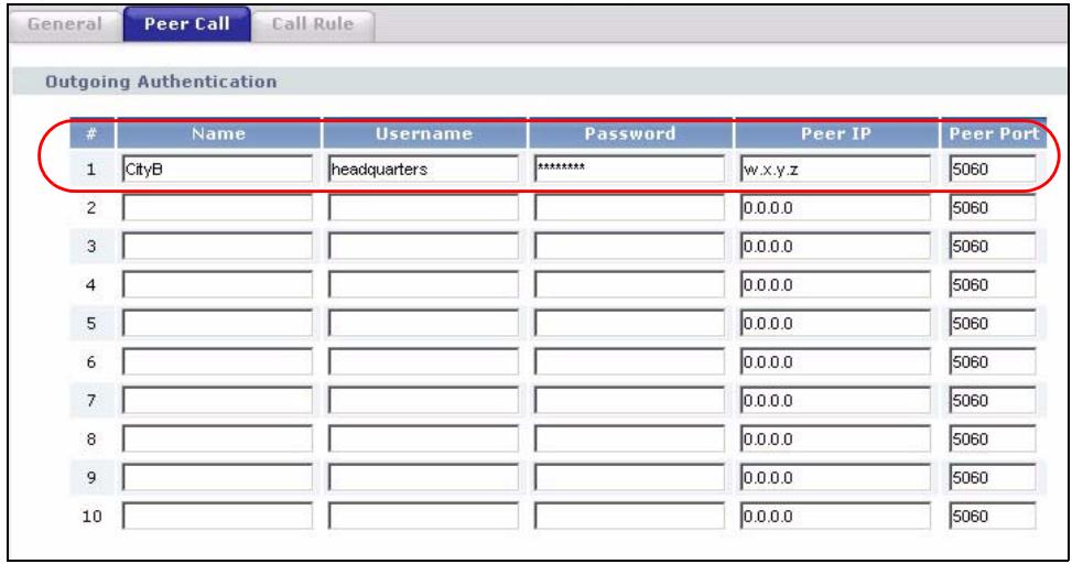 ZYXEL P-2302HWL-P1 - Configuration Details: Outgoing - 2