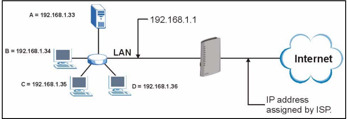 ZYXEL P-2302HWL-P1 - Port Forwarding: Services and Port Numbers - 1