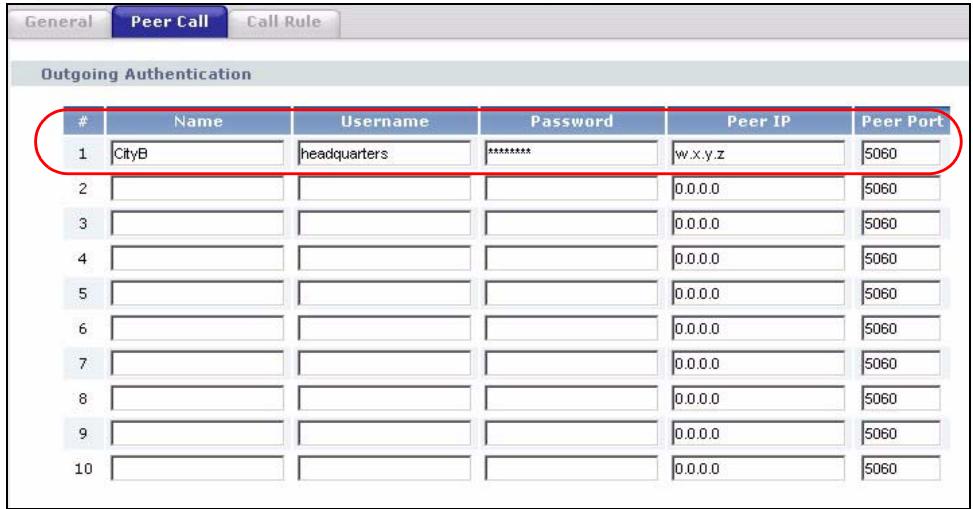 ZYXEL P-2302HWUDL-P1 - Configuration Details: Outgoing - 2
