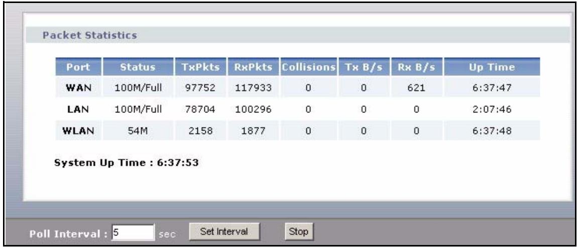 ZYXEL P-2302HWUDL-P1 - Packet Statistics Window - 1