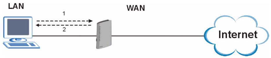 ZYXEL P-2302HWUDL-P1 - Triangle Route - 1