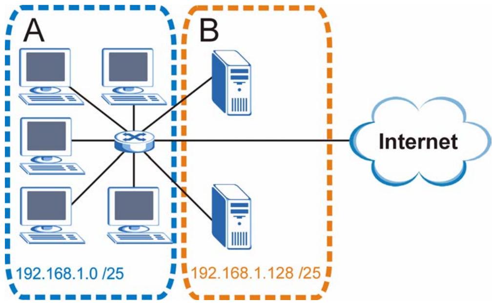 ZYXEL P-2302HWUDL-P1 - Subnetting - 2