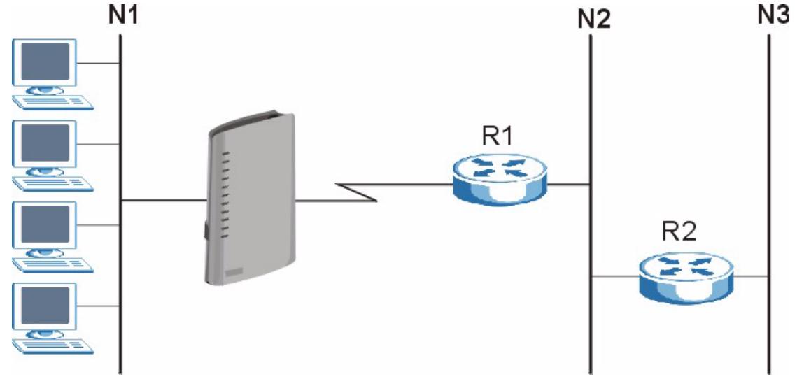 ZYXEL P-2302HWUDL-P1 - Static Route Overview - 1