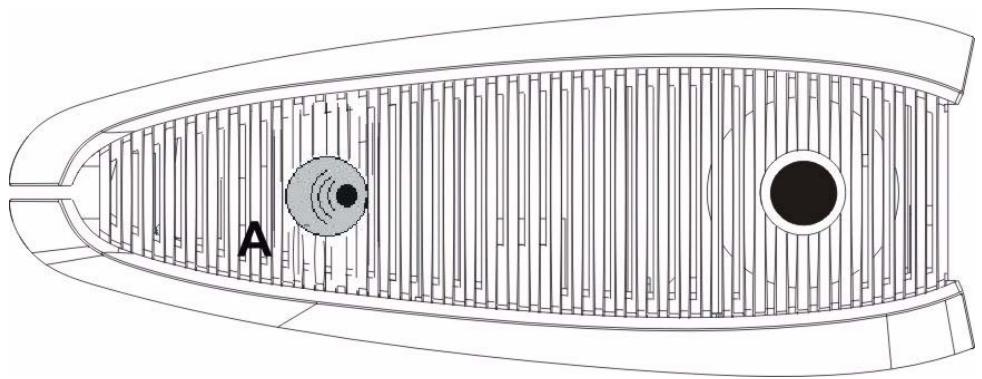 ZYXEL P-2302HWUDL-P1 - LEDs (Lights) - 2