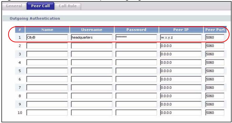 ZYXEL P-2302HWUDL-P1 - Configuration Details: Outgoing - 2