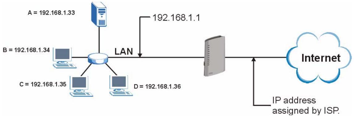 ZYXEL P-2302HWUDL-P1 - Port Forwarding: Services and Port Numbers - 1