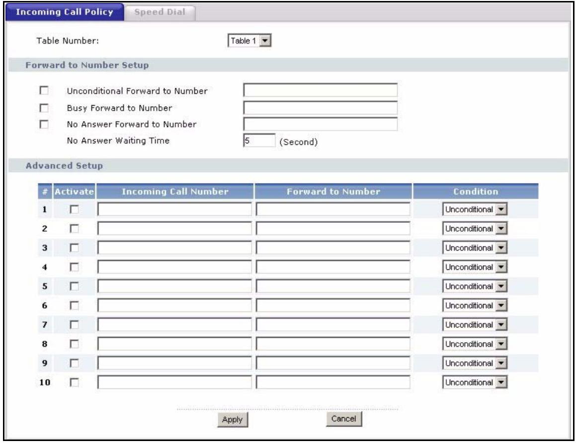 ZYXEL P-2302HWUDL-P1 - Incoming Call Policy Screen - 1