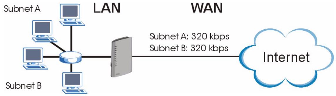 ZYXEL P-2302HWUDL-P1 - Subnet-based Bandwidth Management - 1