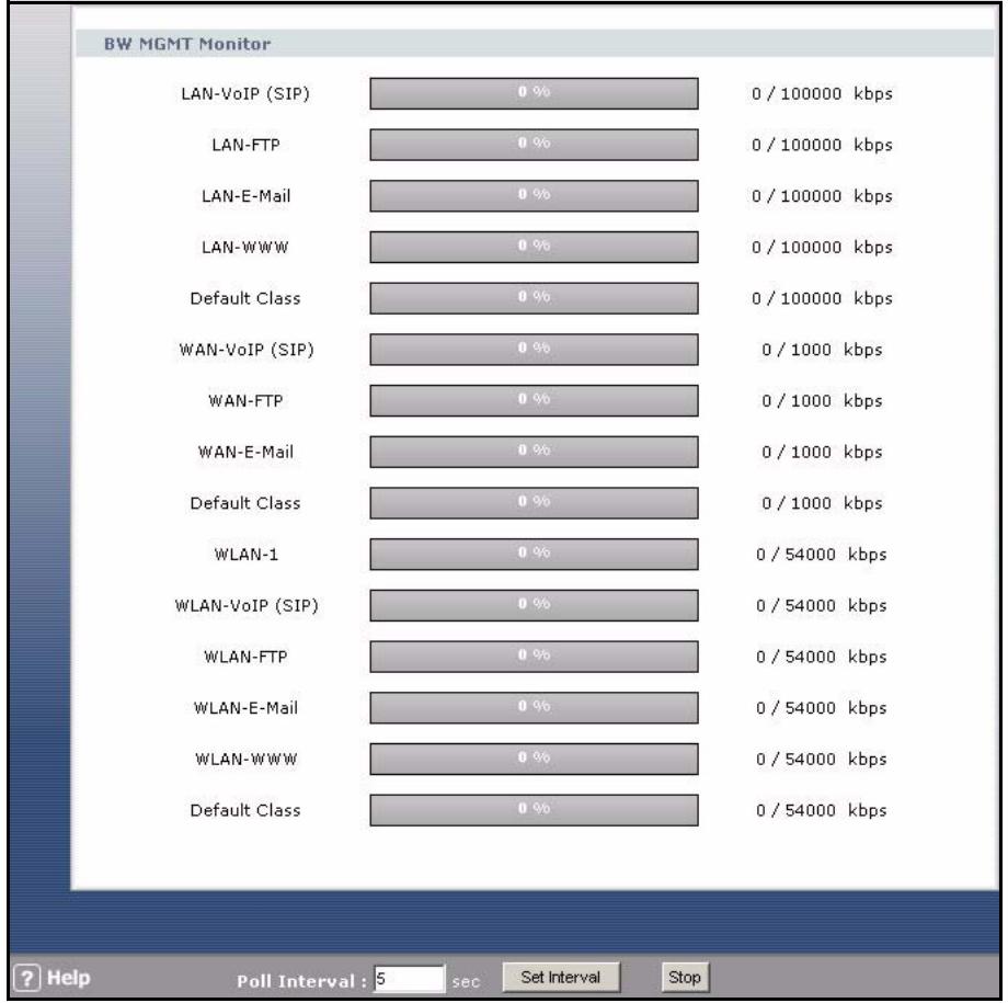 ZYXEL P-2302HWUDL-P1 - BW MGMT Monitor Window - 1