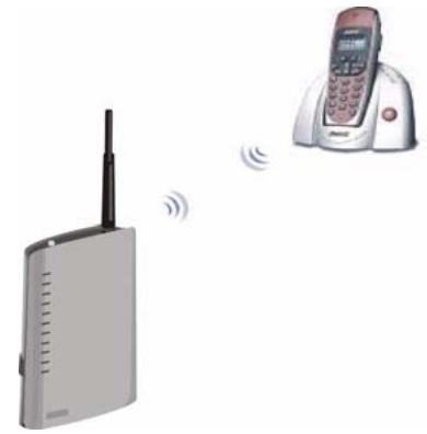 ZYXEL P-2302HWUDL-P1 - DECT Phone Registration - 3