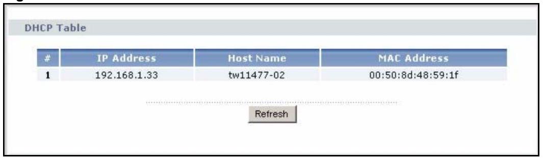 ZYXEL P-2302HWUDL-P1 - DHCP Table Window - 1