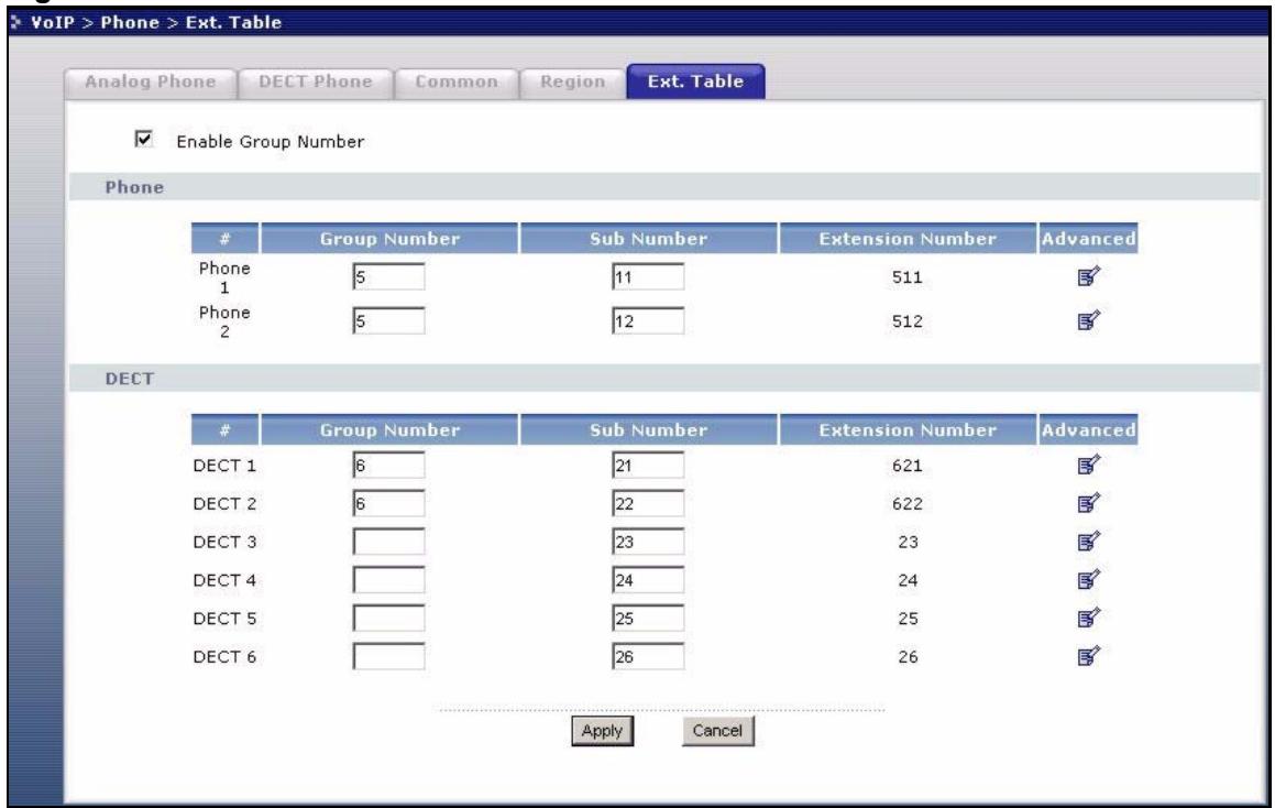 ZYXEL P-2302HWUDL-P1 - Phone Ext. Table Setup Screen - 1