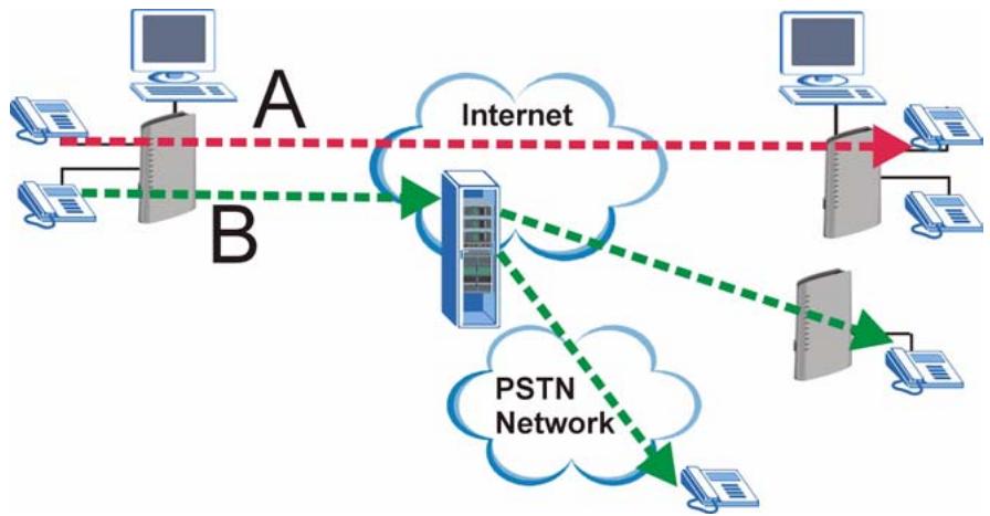 ZYXEL P-2302HWUDL-P1 - VoIP Features - 1