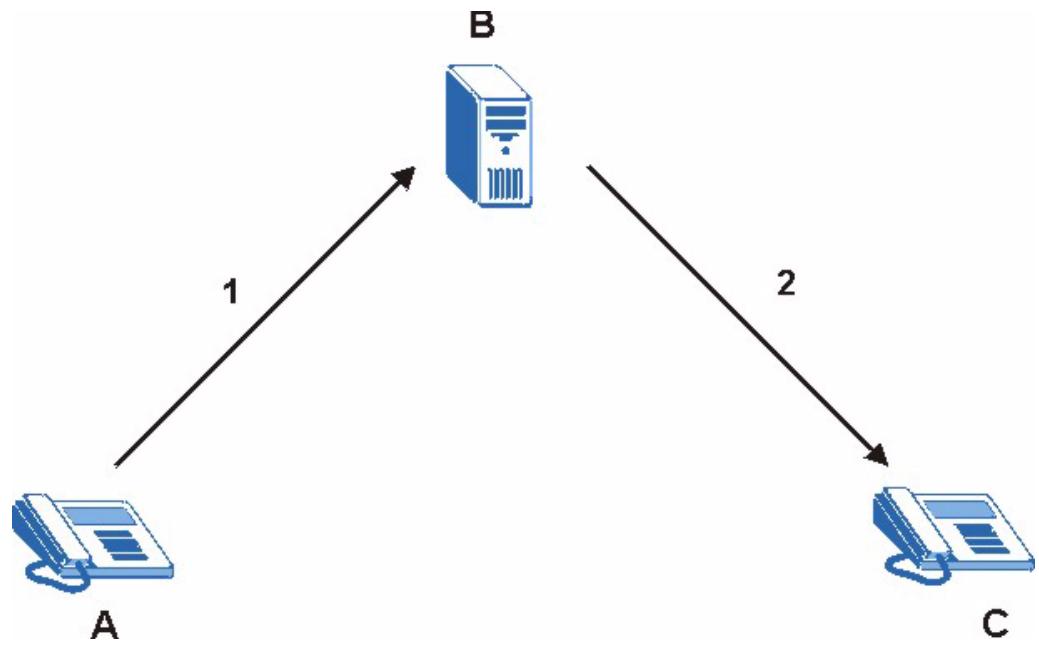 ZYXEL P-2302HWUDL-P1 - SIP Proxy Server - 1