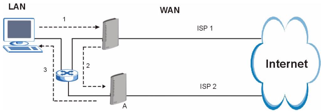 ZYXEL P-2302HWUDL-P1 - The "Triangle Route" Problem - 1