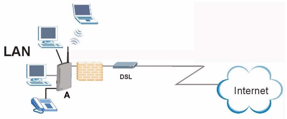 ZYXEL P-2302HWUDL-P1 - ZyXEL Device's Router Features - 1