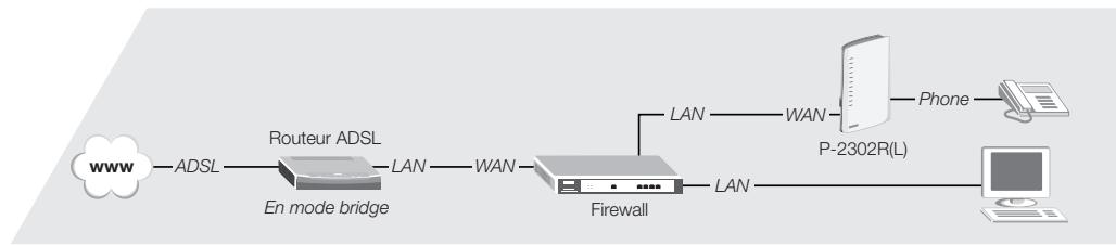 ZYXEL P-2302RL - Accès aux pages de configuration de l'adaptateur VoIP - 6
