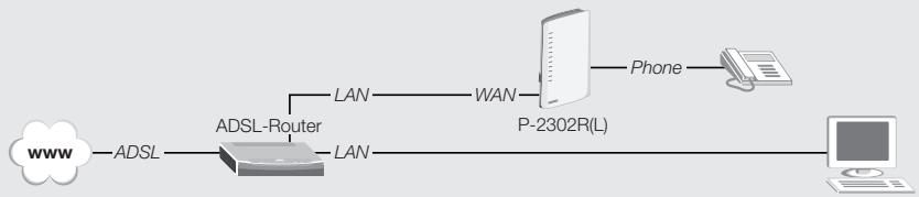 ZYXEL P-2302RL - Verbindungstyp A: Ethernet - 2