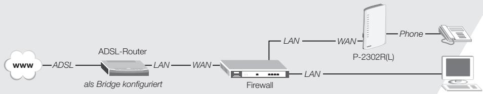 ZYXEL P-2302RL - Verbindungstyp A: Ethernet - 4