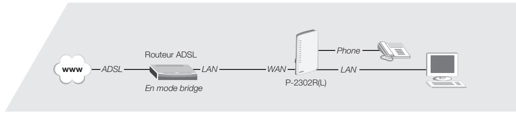 ZYXEL P-2302RL - Accès aux pages de configuration de l'adaptateur VoIP - 5